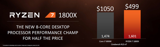 췴Ž AMDʽRyzen 