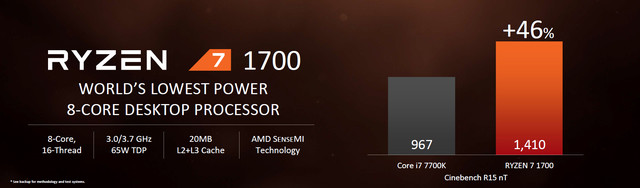 췴Ž AMDʽRyzen 