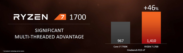 췴Ž AMDʽRyzen 