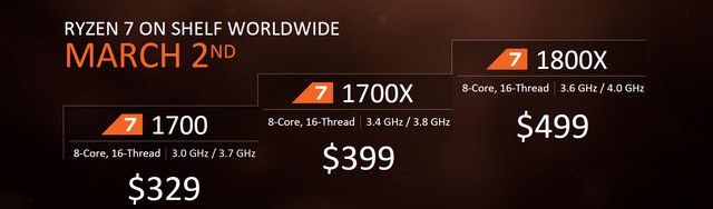 췴Ž AMDʽRyzen 