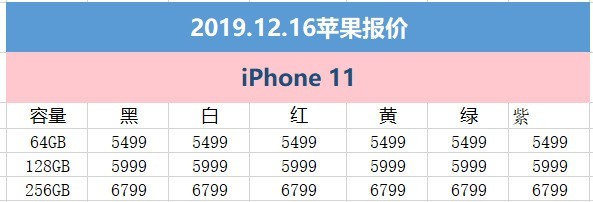 12月16日苹果报价 iphone 11的备货问题已经解决 价格稳定