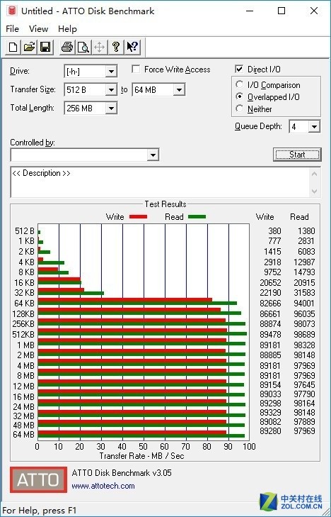 ֻ EVO Plus 128GB 