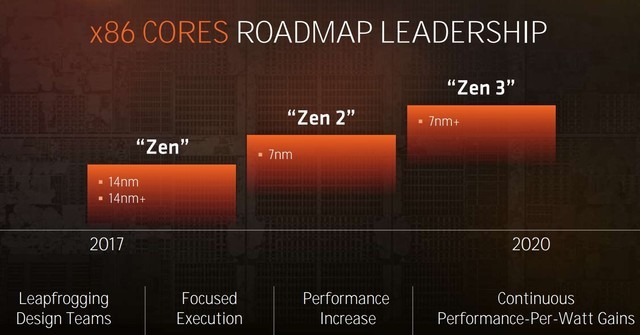 AMDĦʧЧ 7nm 