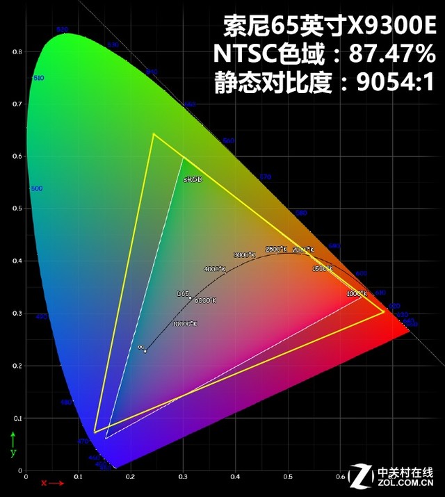 ˳С"Z9D"?65X9300E 