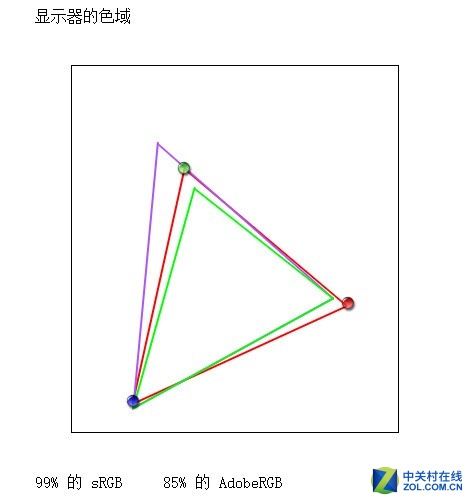 2K+144Hz 飞利浦超高性价曲面电竞评测 