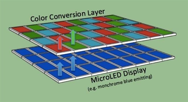 ƾʲôɱOLED?Micro LEDȽ 