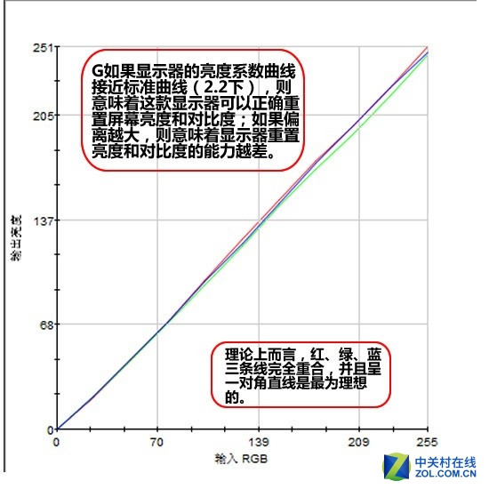 2K+144Hz 飞利浦超高性价曲面电竞评测 