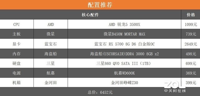 6核心6线程处理器对比评测 AMD锐龙5 3500X表现怎么样？ 