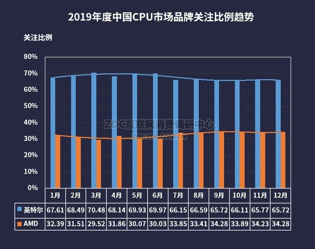 2019CPU/ҵZDC 