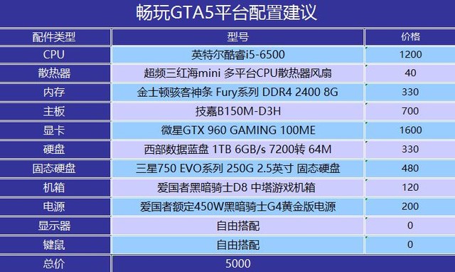 5000元配置畅爽GTA5 性能主机装机推荐 