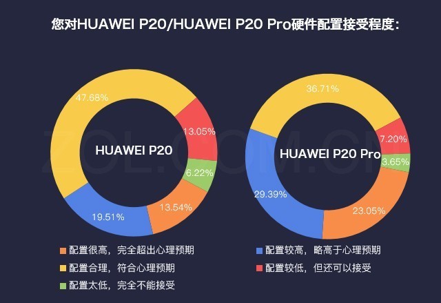 ˵HUAWEI P20ϵɫû 