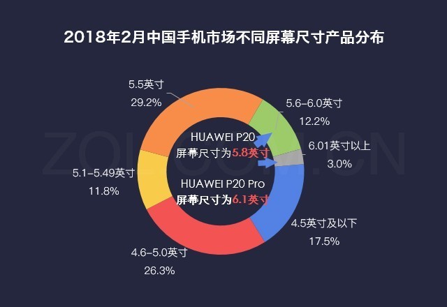 ˵HUAWEI P20ϵɫû 