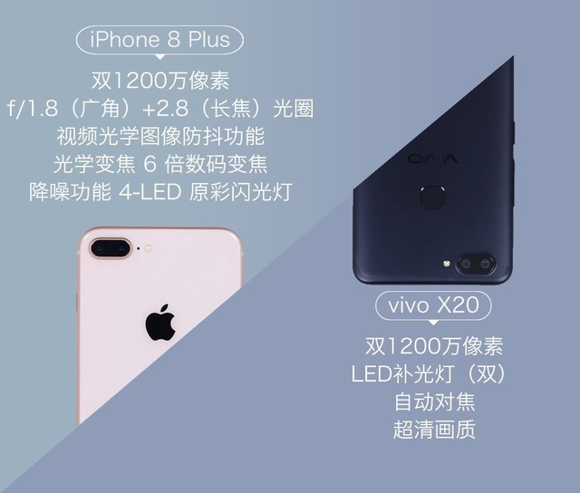 vivo X20iPhone 8 Plus氵׽Բ