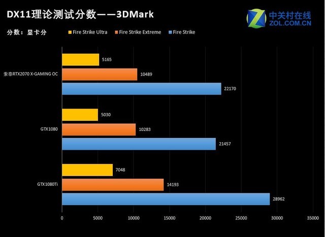 ̩RTX2070-8GD6 X-GAMING OC 