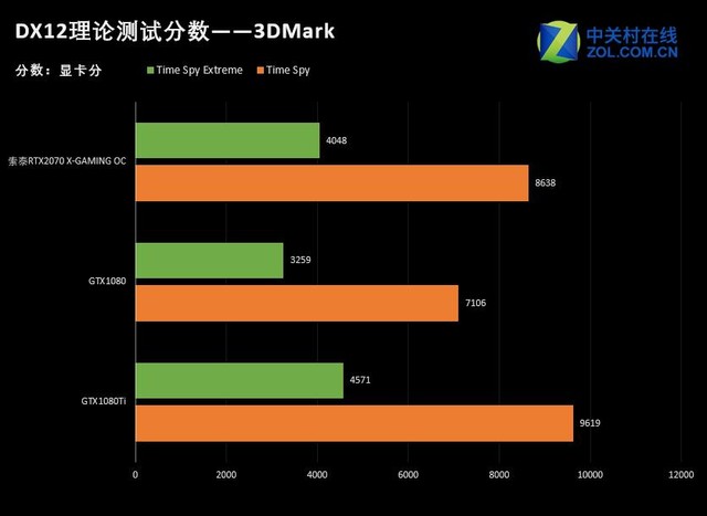 ̩RTX2070-8GD6 X-GAMING OC 