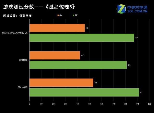 ̩RTX2070-8GD6 X-GAMING OC 