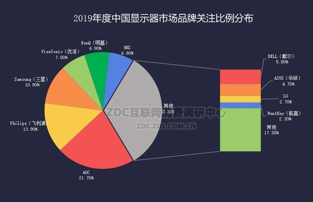 2019ϰʾZDC:רҵ羺Ľ 