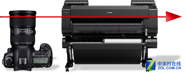 ܷimagePROGRAF PROӡ 