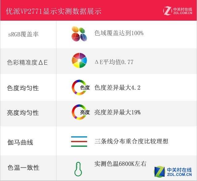 微边框有颜值 优派专业制图显示器评测