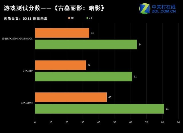̩RTX2070-8GD6 X-GAMING OC 