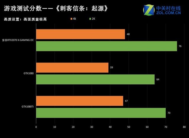 ̩RTX2070-8GD6 X-GAMING OC 