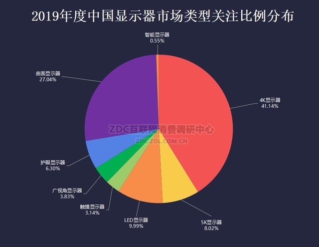 2019ϰʾZDC:רҵ羺Ľ 