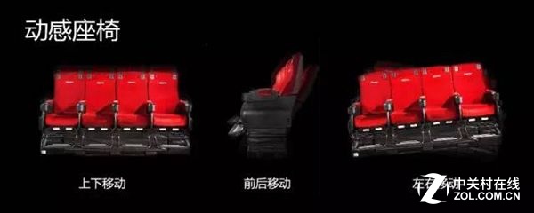 ȫ͵ 4DXӰԺﾭʲô 