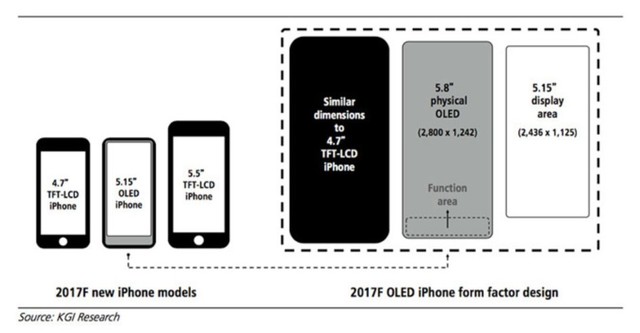 S8/iPhone 8Э ѧָжʵ? 