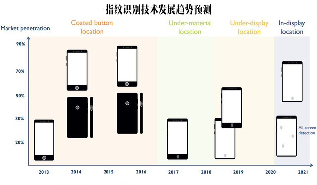 S8/iPhone 8Э ѧָжʵ? 