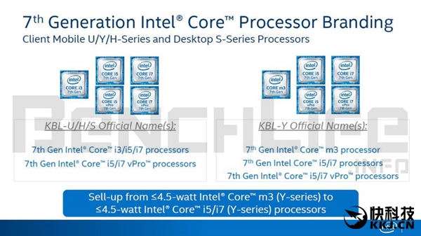 ´Core m7Core i7 