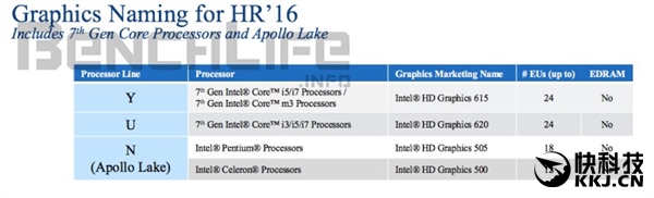 ´Core m7Core i7 