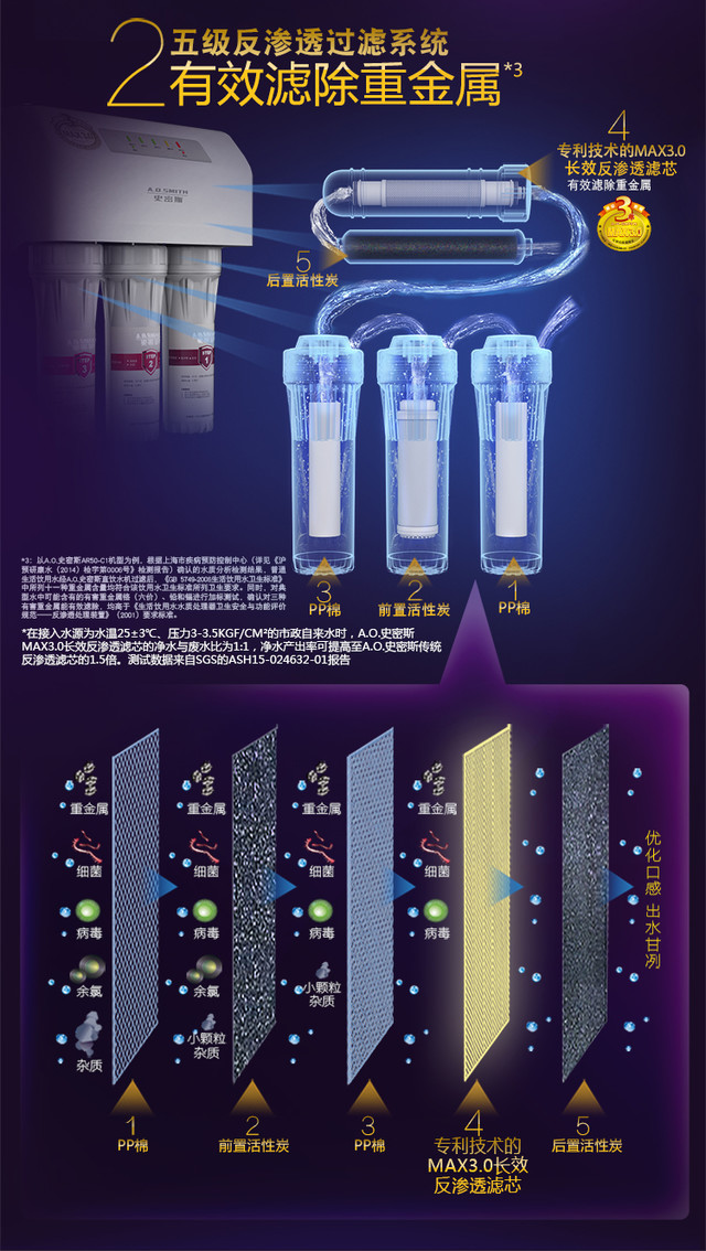 用明天的钱圆今天的梦!这些家电买了不后悔