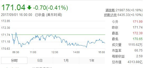 ��ֵ��5000����Ԫ ����������ѷ˭��ǿ 