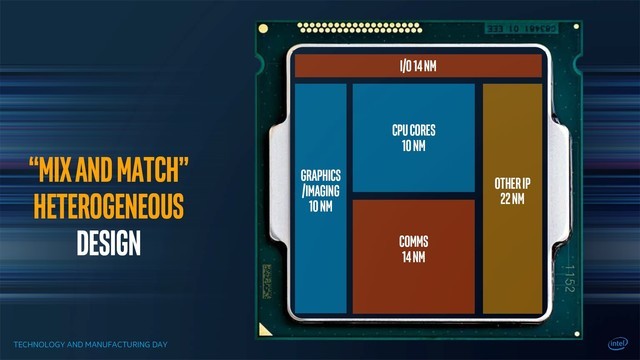 Intel/AMDִVegaоƬCPU 