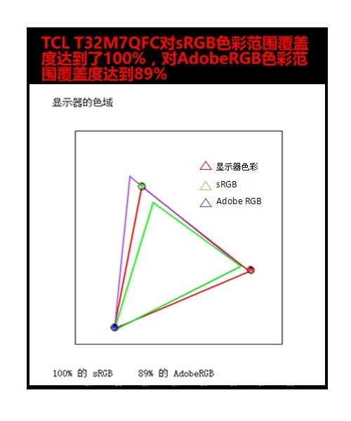 效果不输韩国量子点 TCL量子点显示器评测 