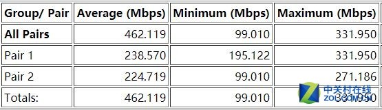 ˬ߳Լ FV8802 
