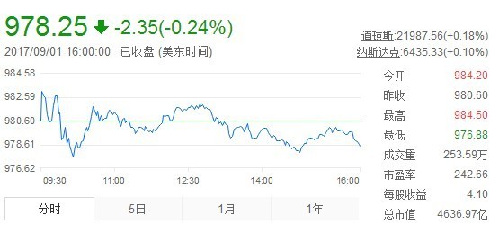 ��ֵ��5000����Ԫ ����������ѷ˭��ǿ 