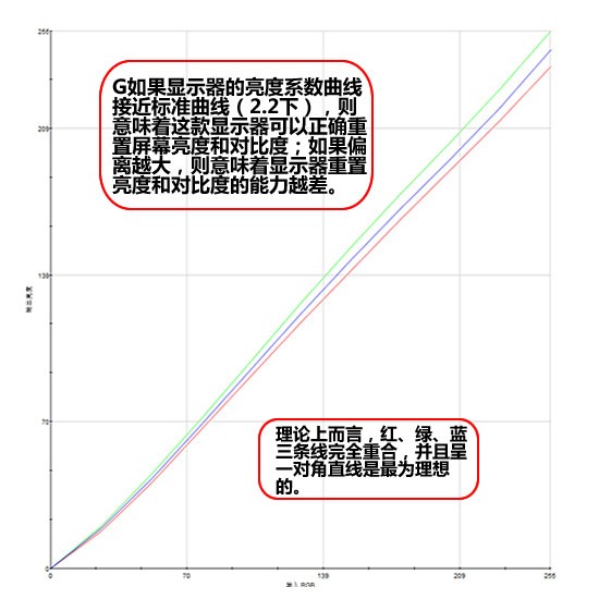 效果不输韩国量子点 TCL量子点显示器评测 
