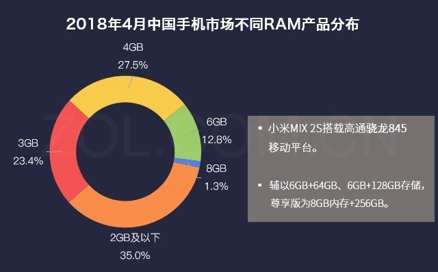 60%ûСMIX 2S ۵㲻ݺ 