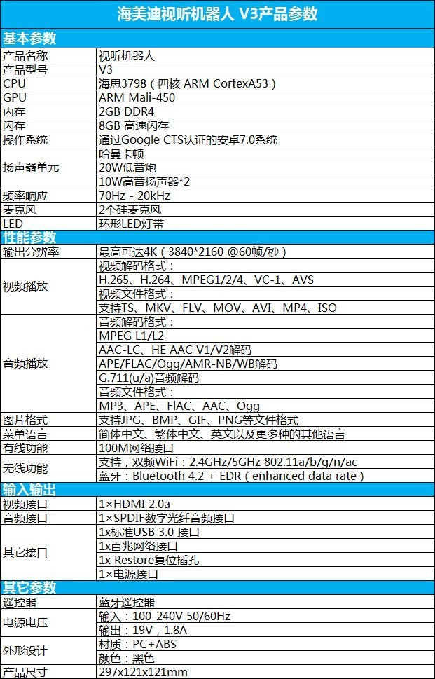 创新影音融合 海美迪视听机器人体验评测 