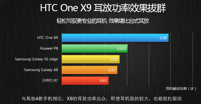 ""HTCֻ HTC One X9׷2399 