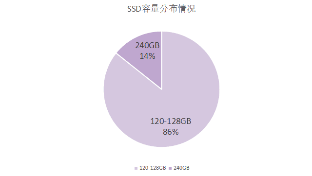 ʡǮ 3000Ԫõ 