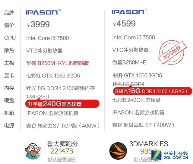 Կ 7500/1060𱬴 