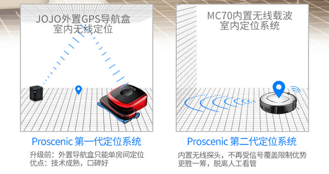 ߶λ  MC70ɨػ˾ڳ 