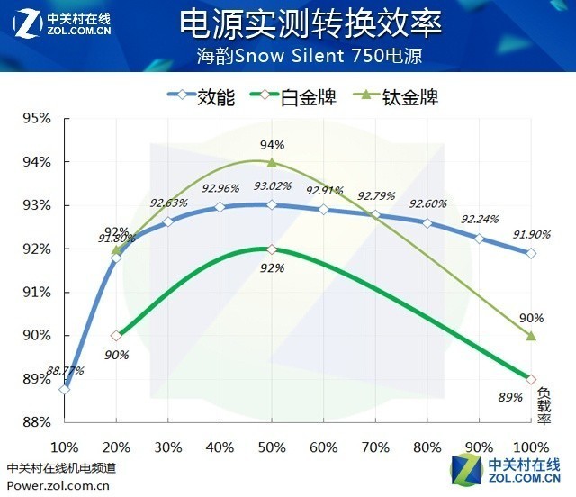 功率越大越好？别让电源误区害你的主机 