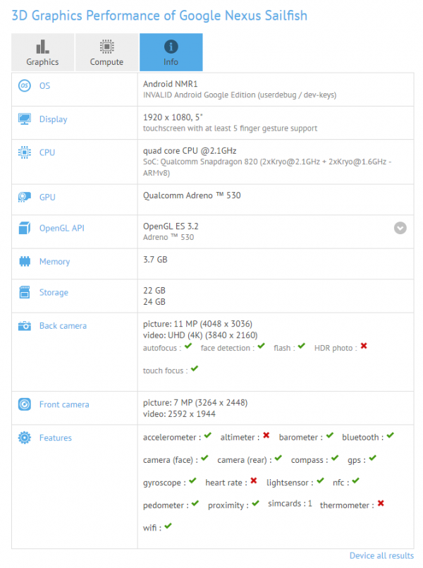 3GBڴ+820 GFXBench5Nexus 