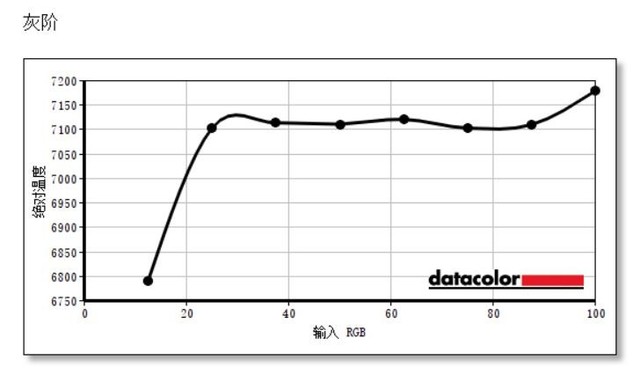 ����DreamColor Z27x G2 Studio��ʾ������ 
