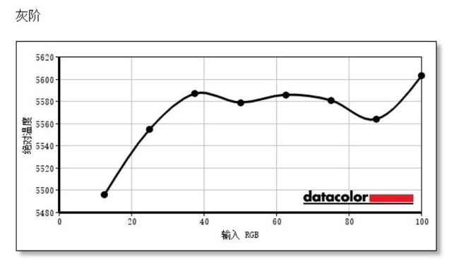 ����DreamColor Z27x G2 Studio��ʾ������ 