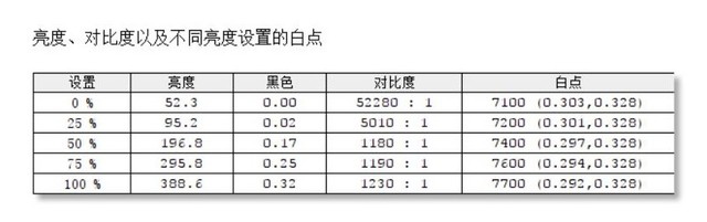 ����DreamColor Z27x G2 Studio��ʾ������ 