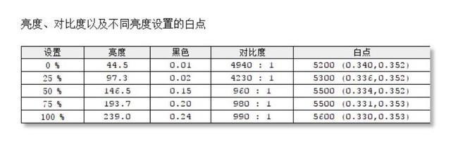 ����DreamColor Z27x G2 Studio��ʾ������ 